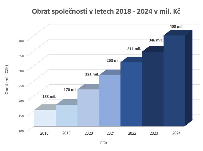 2024 kopie